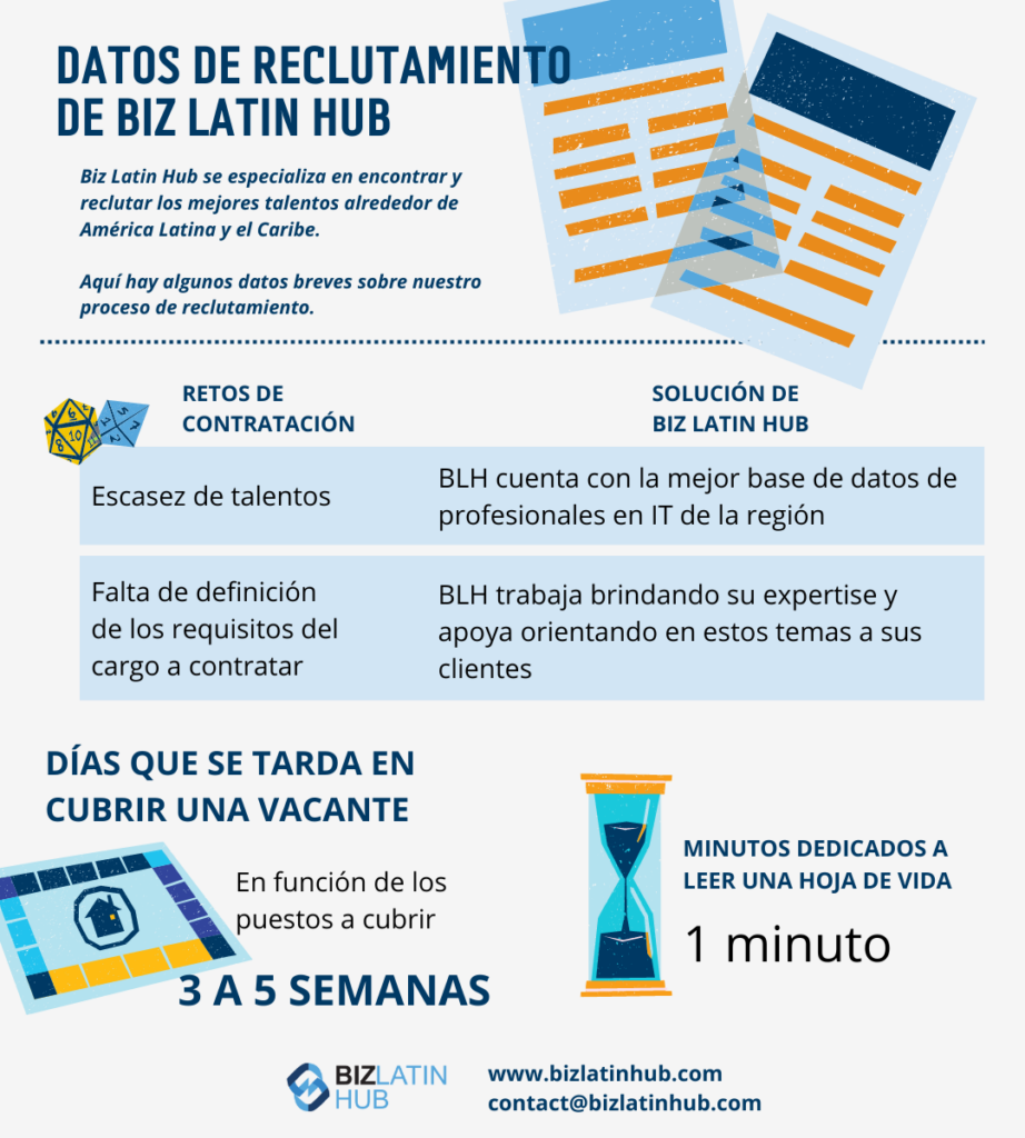 Headhunter Brasil & IT recruitment Brasil, infografía de Biz Latin Hub