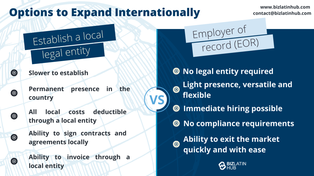 Options to Expand Internationally