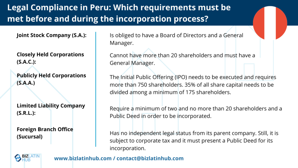 Legal compliance infographic by Biz Latin Hub for an article on auditor in peru
