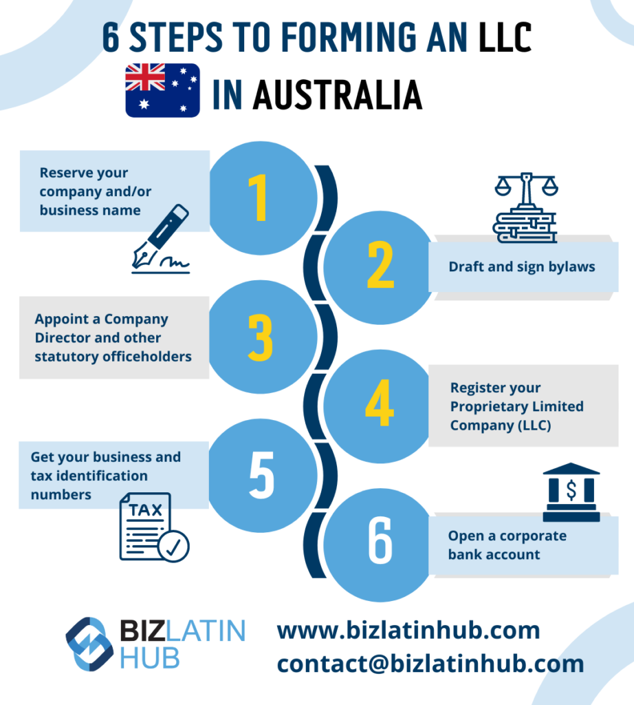 6 steps to forming an LLC in australia an infographic by biz latin hub