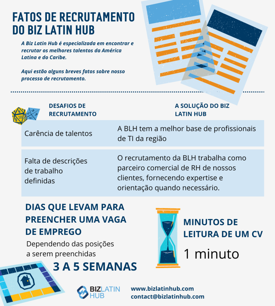 Headhunter no Brasil e recrutamento de especialistas em IT, infografía da Biz Latin Hub