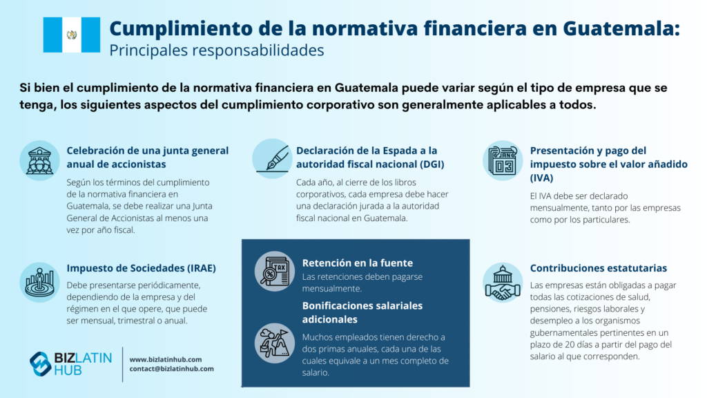 Gráfico de Biz Latin Hub sobre Cumplimiento normativo para un artículo sobre la búsqueda de un artículo en Guatemala