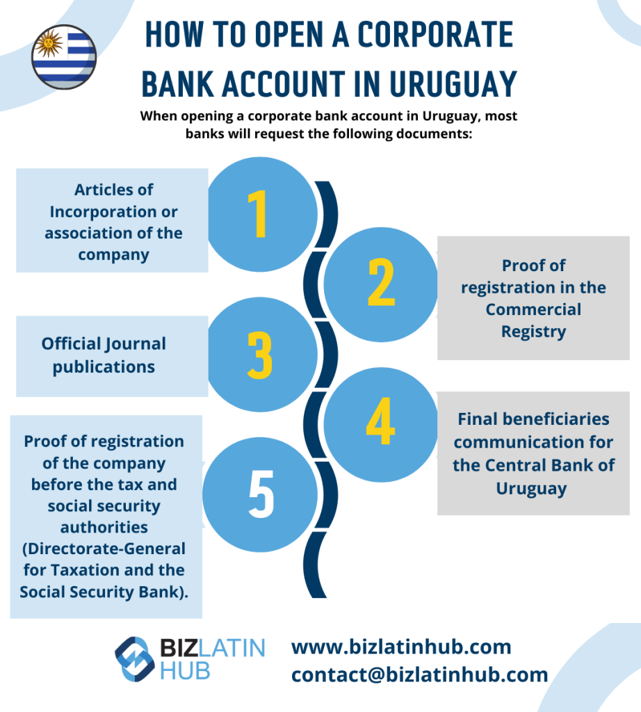 Financial system in Uruguay is made up of public, private and non-banking entities. Open a corporate bank account in Uruguay.