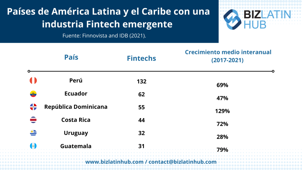 Costa Rica quiere atraer más trabajadores remotos. Fintechs en Costa Rica. Mundanza en ingles