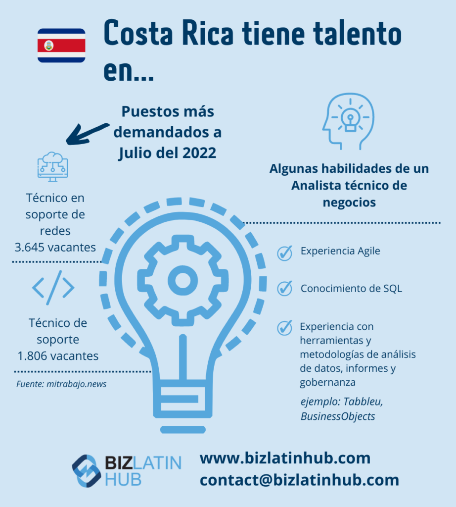 En qué tienen talento los costarricenses por Biz Latin Hub en un artículo sobre Tendencias de contratación en Costa Rica.