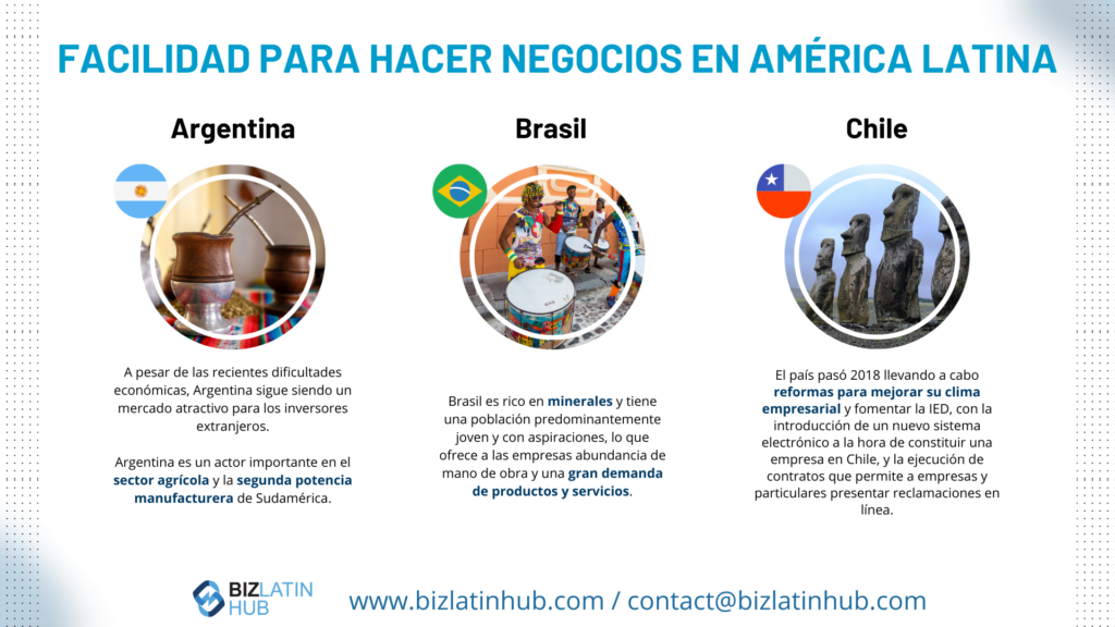 Facilidad para hacer negocios en América Latina infografía de Biz Latin Hub para un artículo sobre nearshoring en América Latina