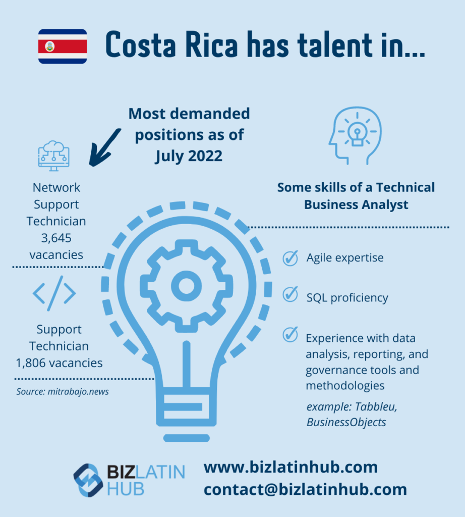 What Costa Ricans have talent in by Biz Latin Hub on an article about Hiring trends in Costa Rica