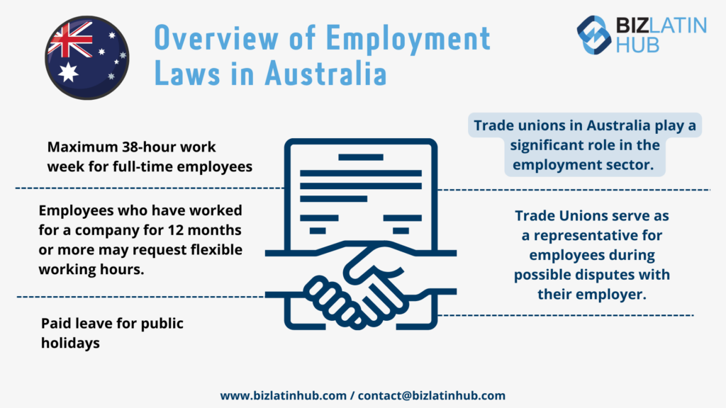 Employment law Australia. Fair work NZ