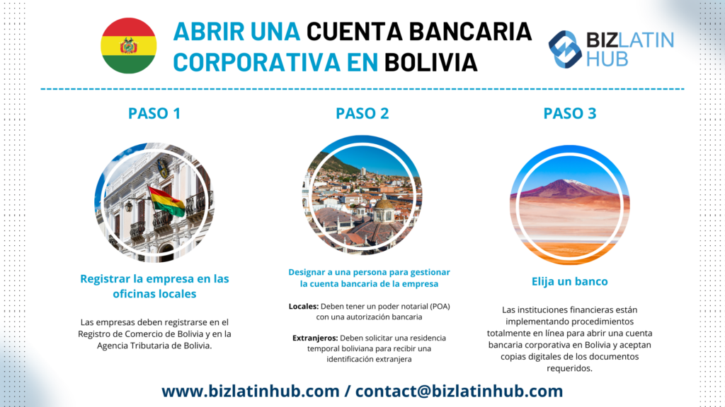 Abrir una cuenta bancaria corporativa para realizar operaciones bancarias en Bolivia, infografía por biz latin hub