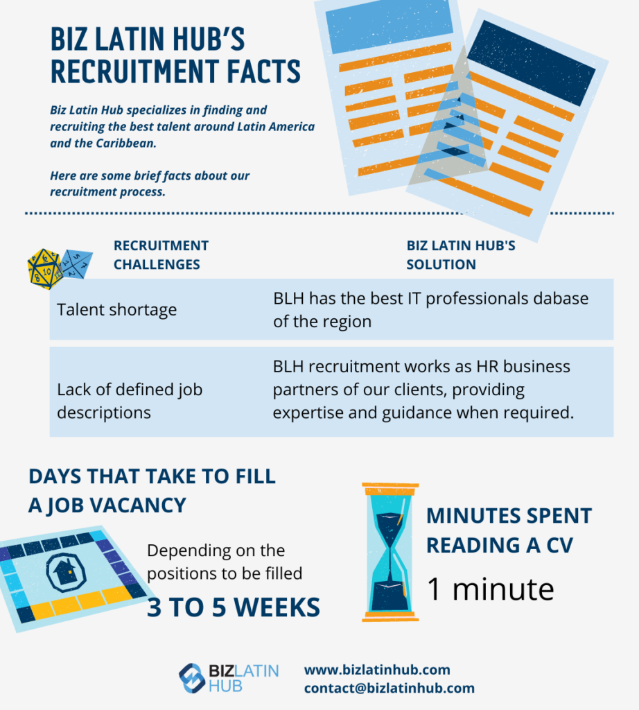 Recruitment facts by Biz latin Hub on an article about Hiring trends in Costa Rica

