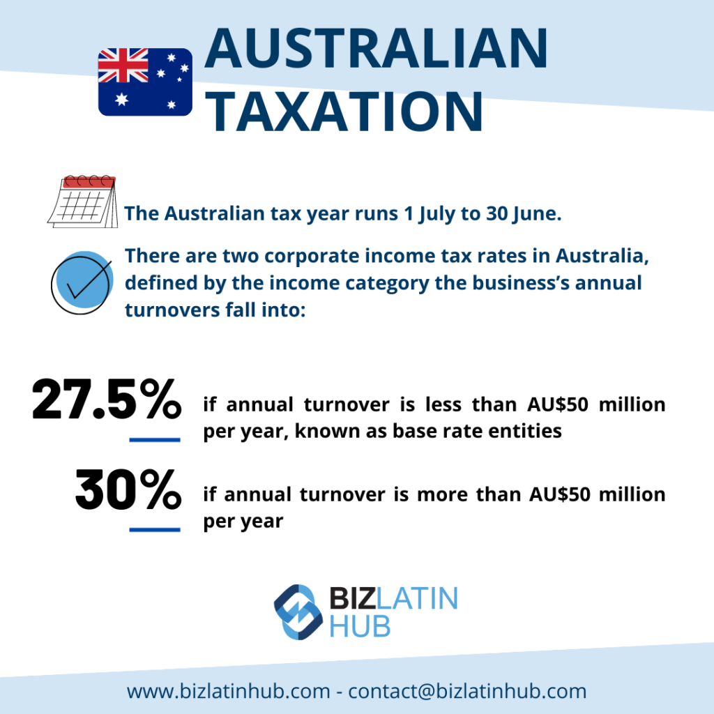 Company tax Australia. Corporate tax Australia.