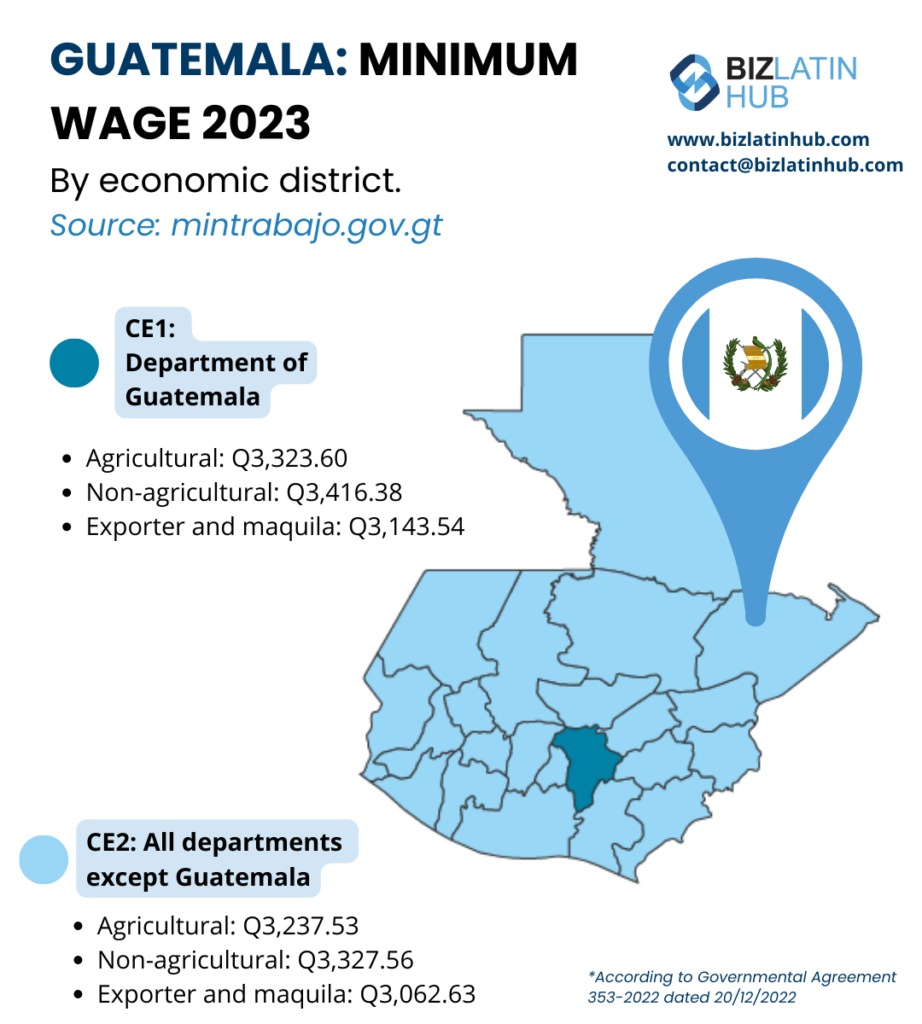 ¨Guatemala minimum wage 2023¨ infographic by Biz Latin Hub for an article on ¨legal representative in Guatemala¨. 