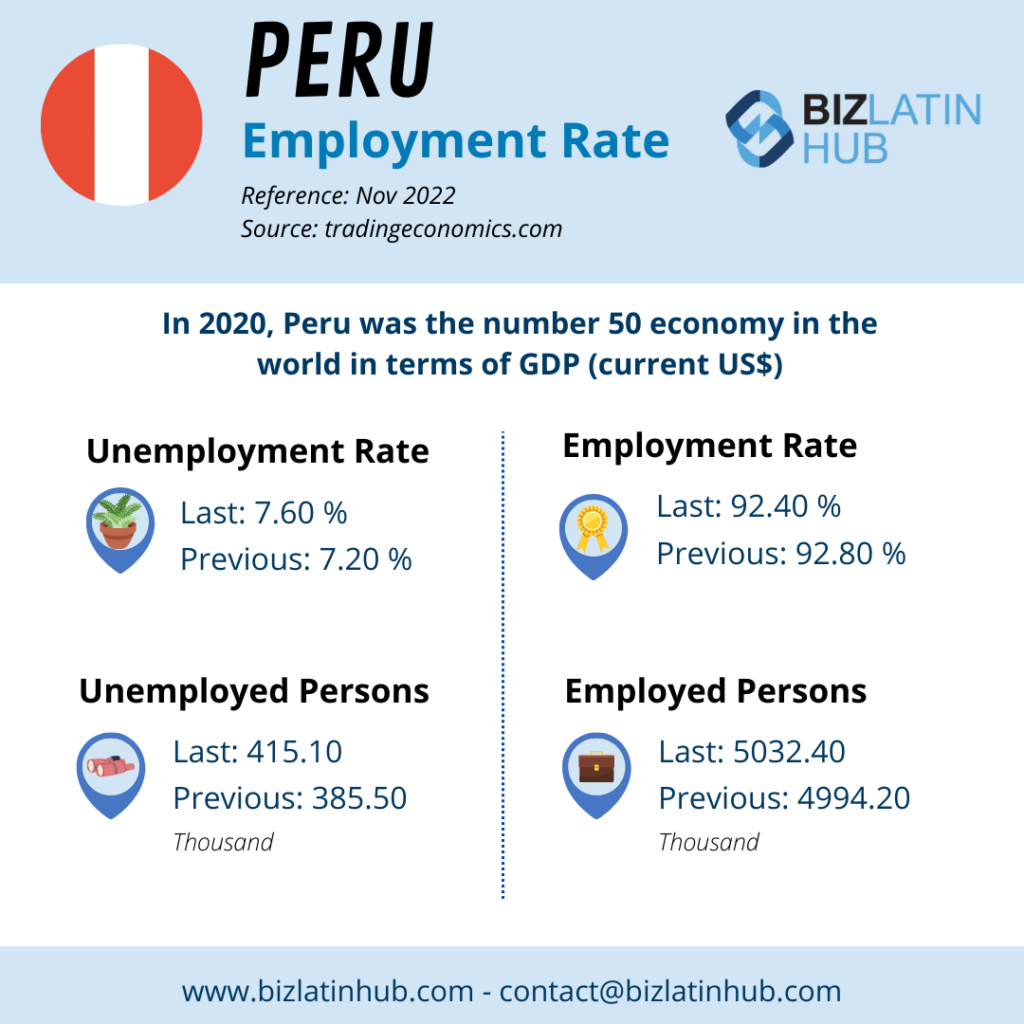 Infographic about employment rate in Peru, which is important when talking about hiring and Recruitment outsourcing in Peru 