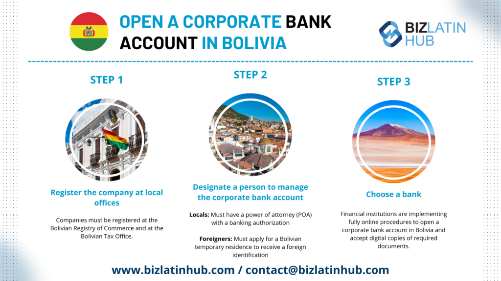 Open a corporate bank account for banking in Bolivia, infographic by biz latin hub
