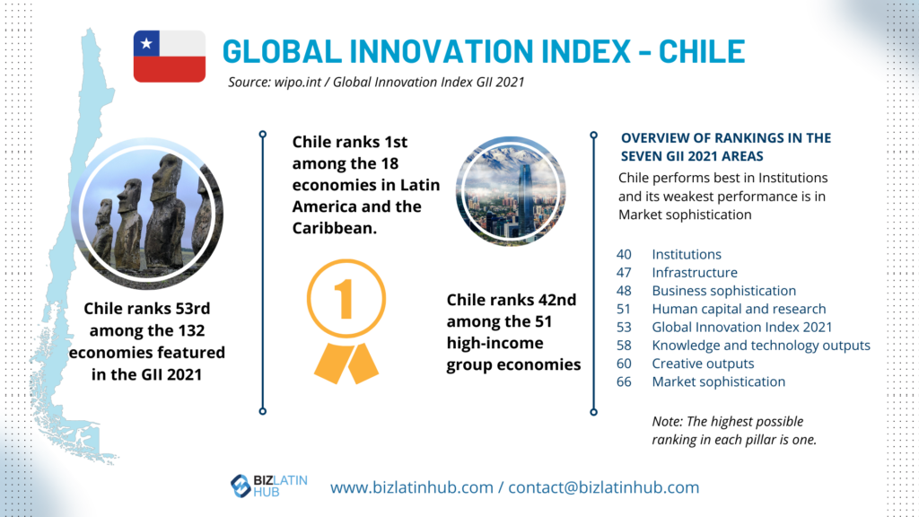 global innovation index - chile infographic by biz latin hub for an article on IT recruitment in Chile