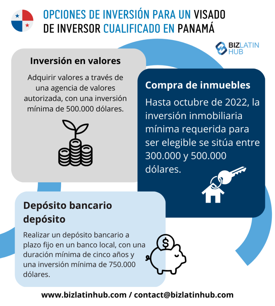 Infografia de Biz Latin Hub sobre opciones de inversion en Panamá para un articulo sobre firma legal en panamá