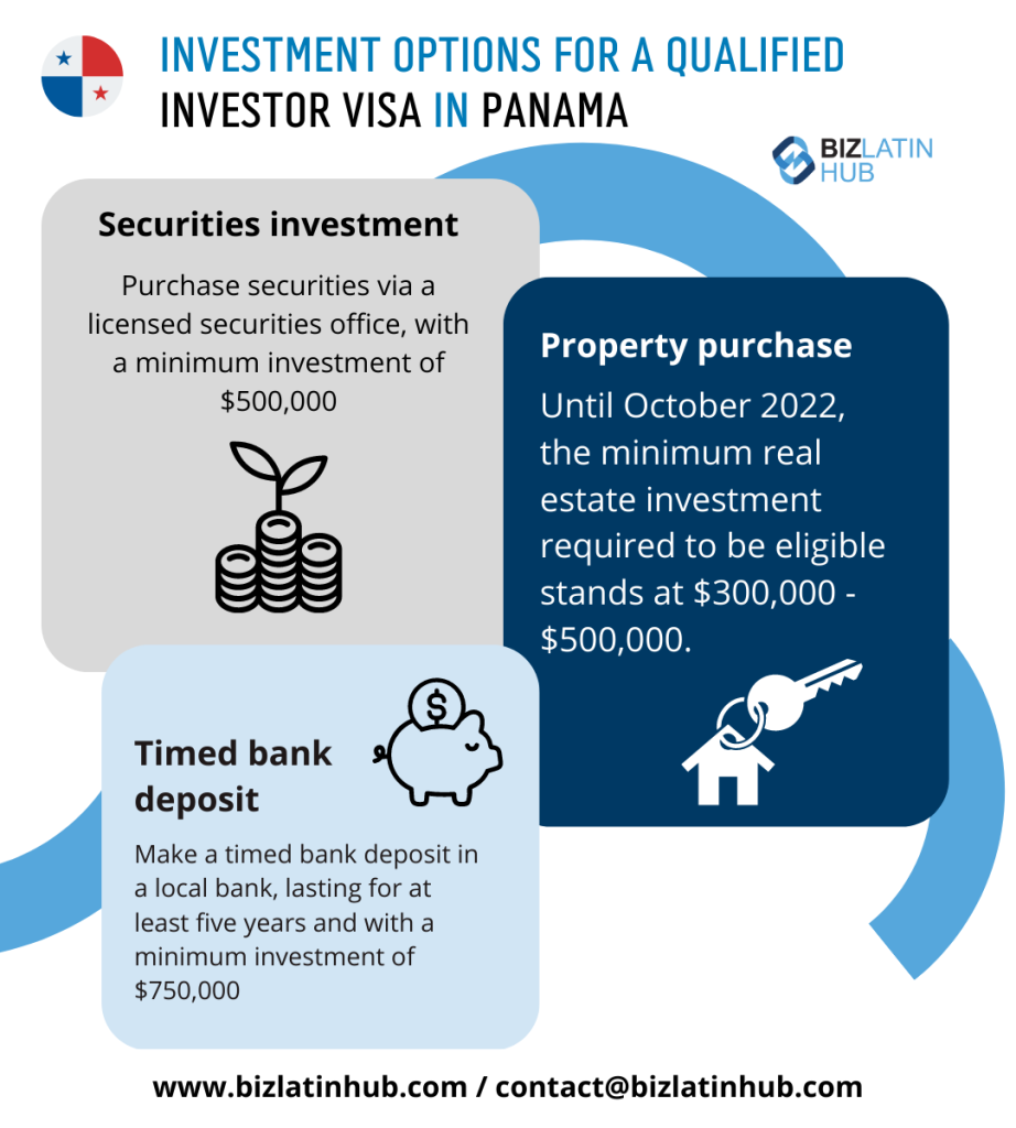 Infographic by Biz Latin Hub on investment options in Panama for an article on legal firm in panama