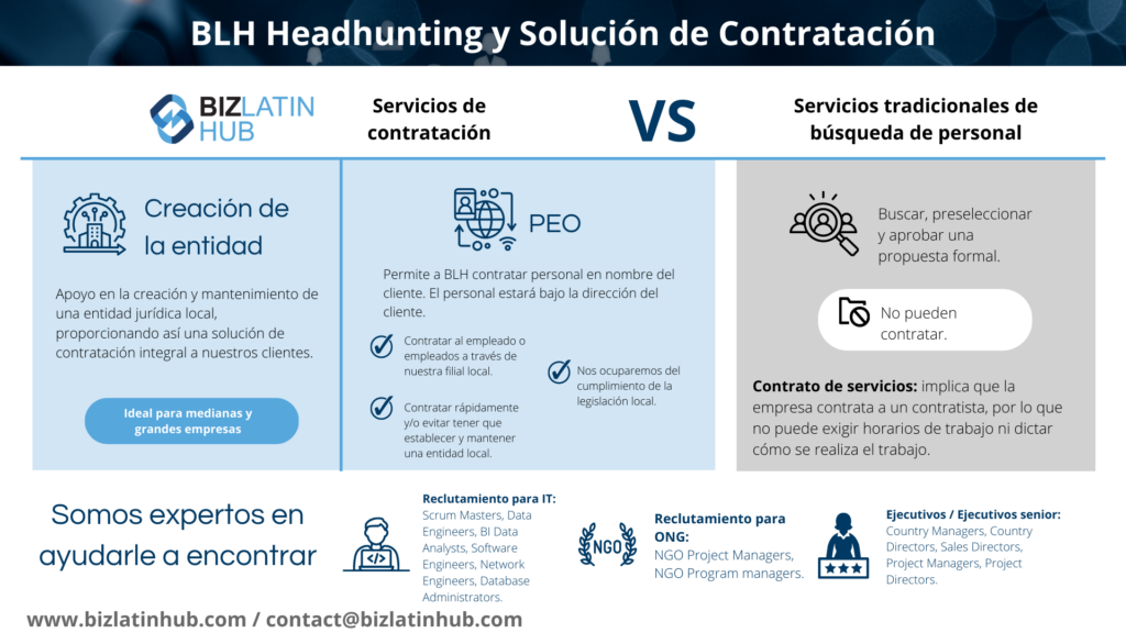 Servicios de Headhunting y Contratación proporcionados por Biz Latin Hub en un artículo sobre reclutamiento TI en Chile