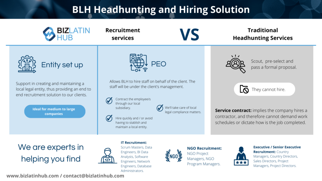 Headhunting and Hiring solution services provided by Biz Latin Hub on an article about IT recruitment in Chile