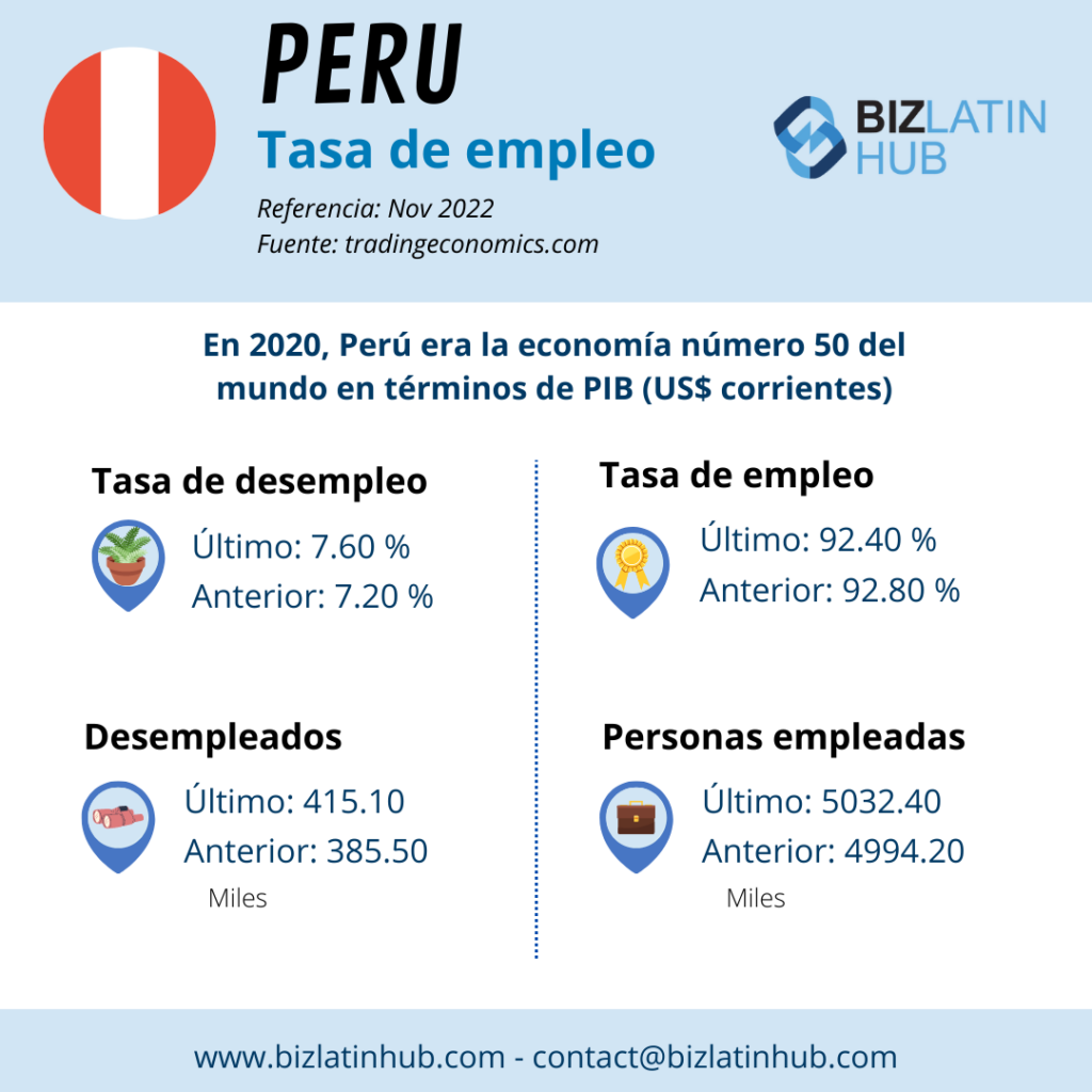 Infografía sobre la tasa de empleo en Perú, que es importante cuando se habla de contratación y reclutamiento en Perú. 