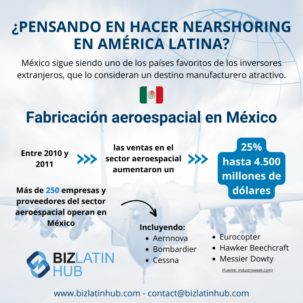 Infografía sobre la fabricación aeroespacial en Mexico.
