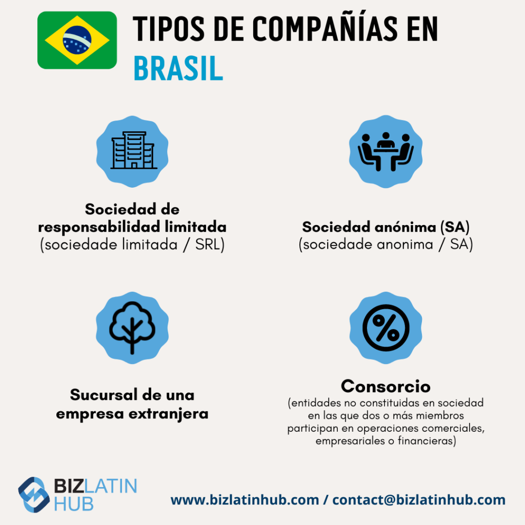 Es importante conocer los tipos de empresa para empezar a hacer negocios en Brasil