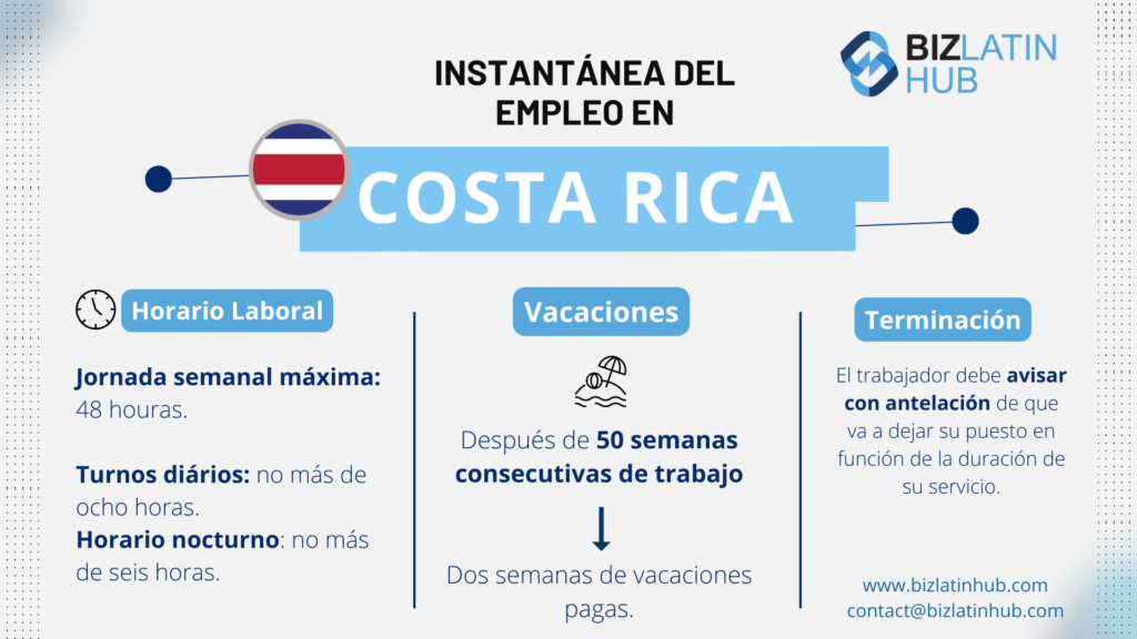 Intantánea del empleo en Costa Rica, una infografia de Biz latin hub.