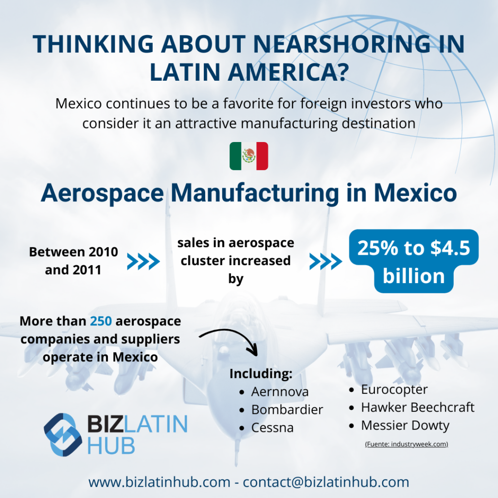 Infographic by Biz Latin Hub on Aerospace manufacturing in Mexico for an article on Nearshoring in LATAM