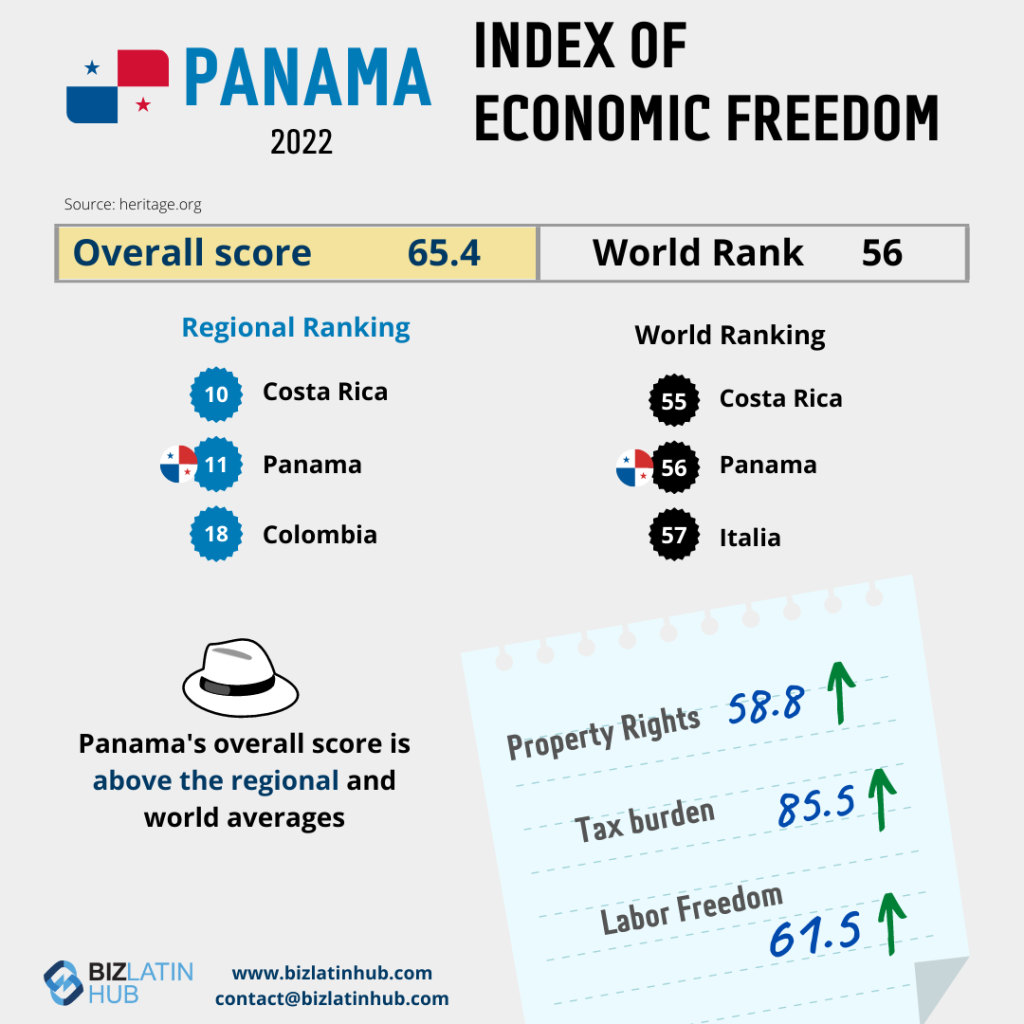 Index of economic freedom in Panama