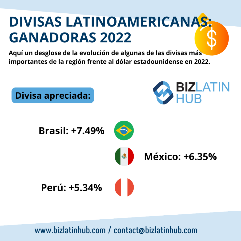 Infografía de Biz Latin Hub sobre las monedas latinoamericanas más apreciadas en un artículo sobre nearshoring en Perú