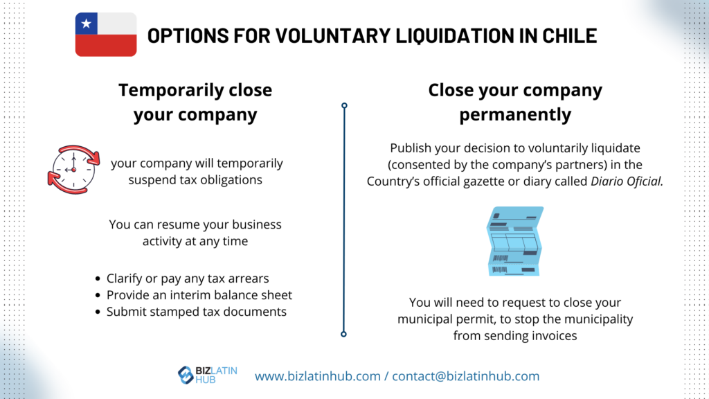 If, as a liquidator, you wish to initiate the voluntary liquidation procedure, you must file a request. Company liquidation Chile