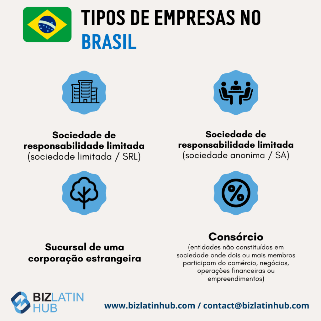 Tipos de Estruturas Jurídicas no Brasil - Sociedade de Responsabilidade Limitada Brasil. Empresas no Brasil. Empresa brasileira.