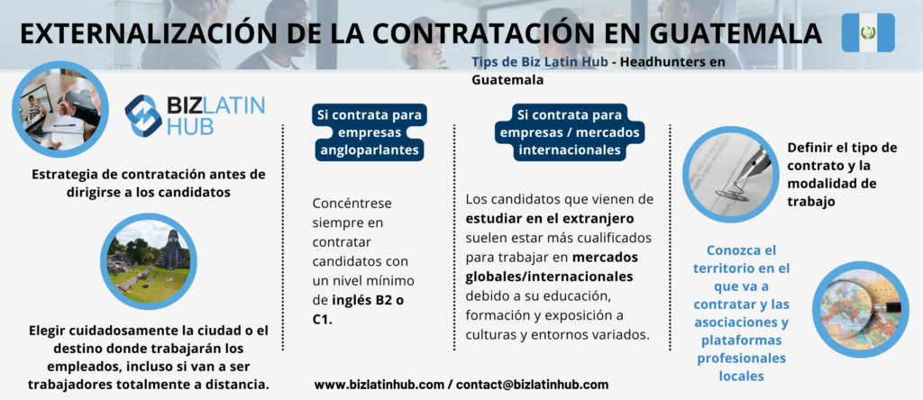 Externalización de la contratación en Guatemala por Biz Latin Hub para un artículo sobre reclutamiento IT en Guatemala y Headhunter en Guatemala