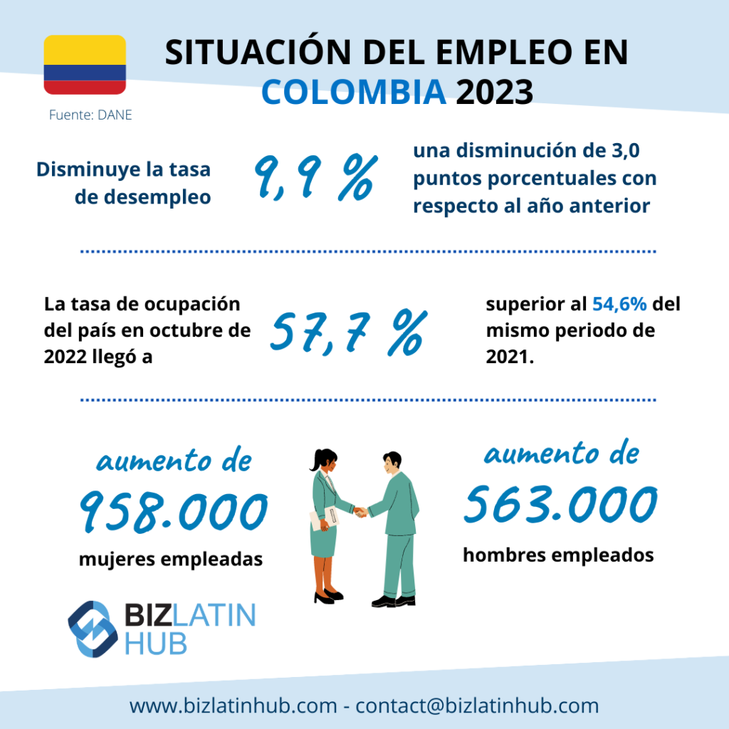 Infografia sobre la situación del empleo en Colombia por Biz latin hub.