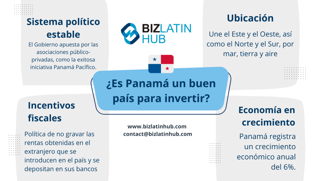 Infografía sobre los beneficios de hacer negocios en Panamá en el 2023. Biz latin hub.