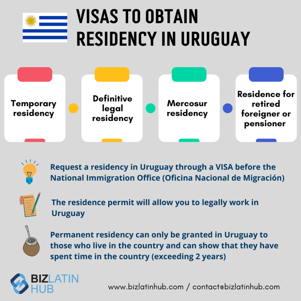 "visas to obtain residency in Uruguay" infographic by Biz Latin Hub for an article on "uruguay business".