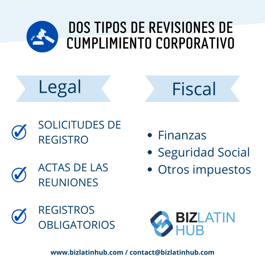 Dos tipos de revisiones de cumplimiento corporativo, una infografía de Biz Latin Hub