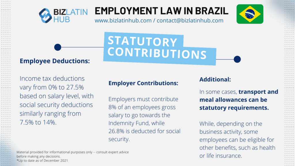"Statutory contributions for employment laws in Brazil" infographic by Biz Latin Hub for an article on "Nearshoring in Brazil".