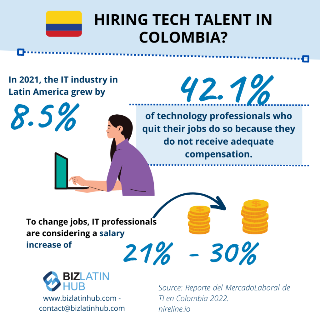 Infographic by Biz Latin Hub on Hiring tech talent in Colombia for an article on Tips for Hiring tech talent / Hiring software Developers in Colombia