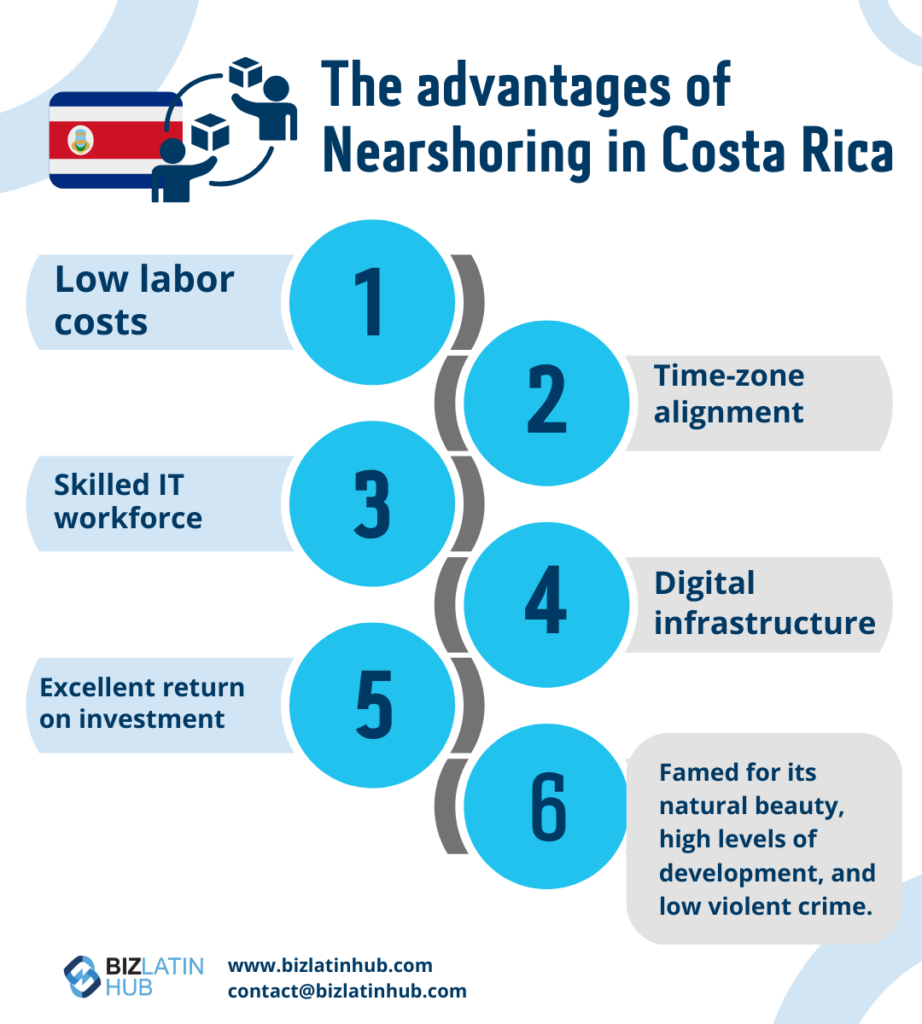 Ao iniciar sua jornada de nearshoring na Costa Rica, há uma série de benefícios. O gráfico acima destaca as principais vantagens do nearshoring na Costa Rica.
