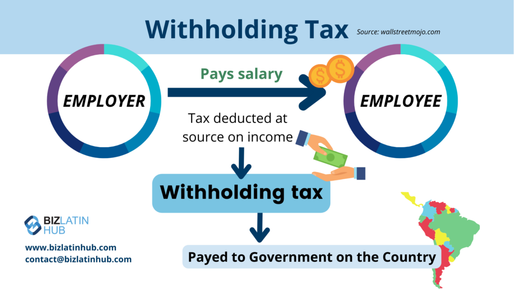 Infographic by Biz Latin Hub on withholding taxes in Latin America
