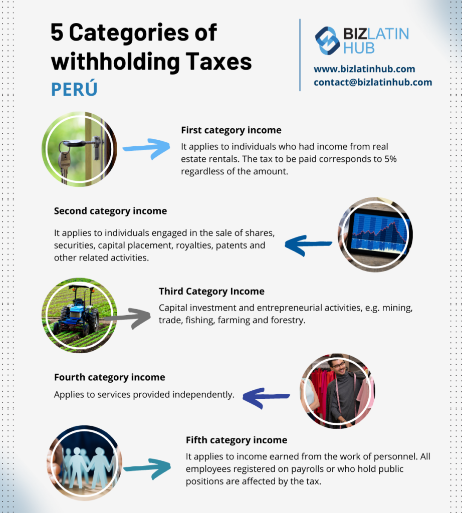 Infographic for Biz Latin Hub about the 5 categories of withholding taxes in Latin America