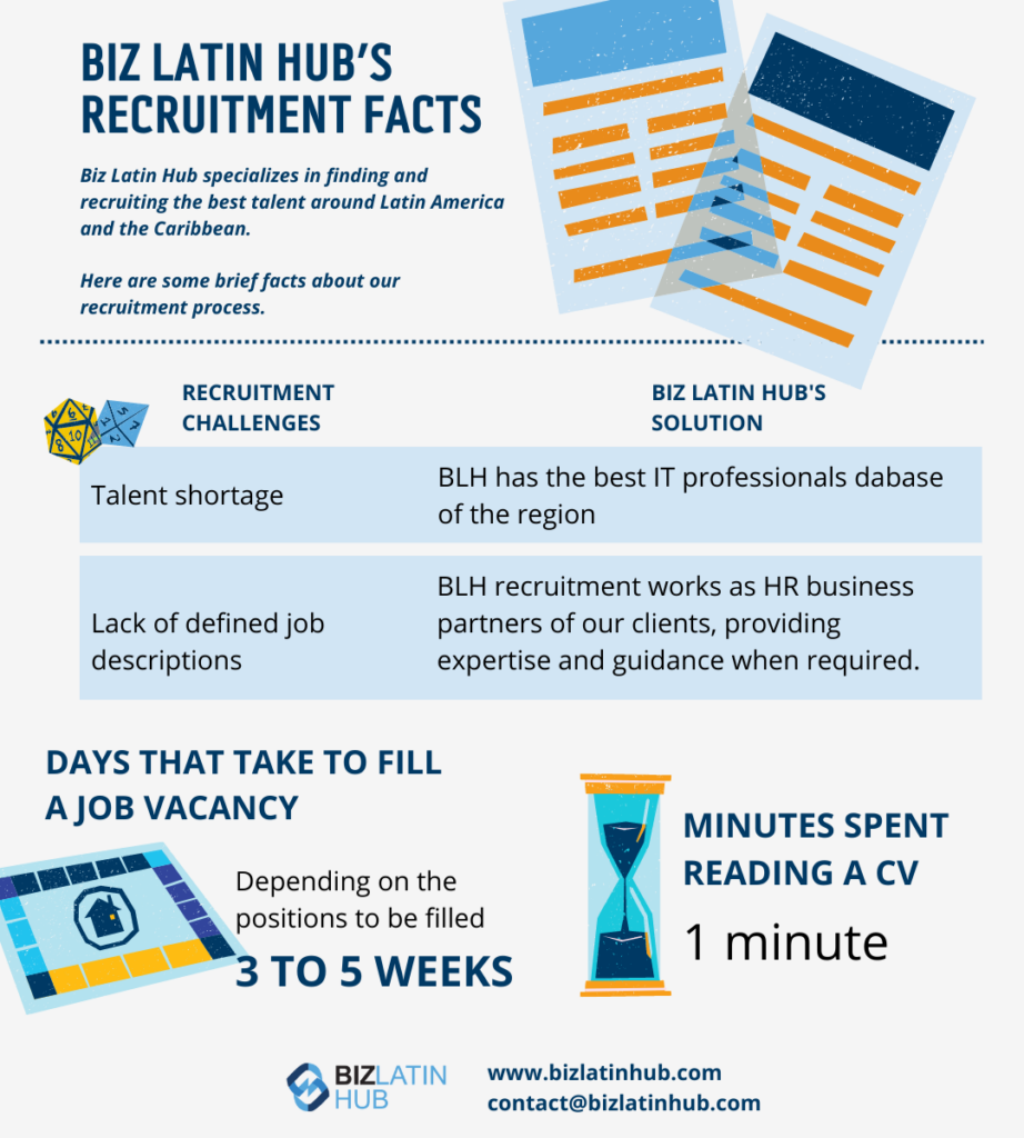 Recruitment facts by Biz Latin Hub for an article about Headhunter & IT recruitment Argentina