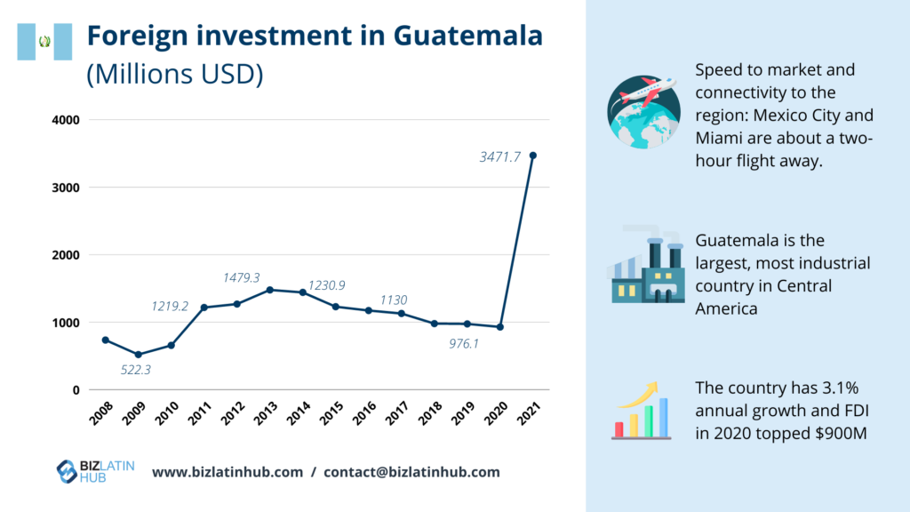 ¨foreign investment guatemala¨ infographic by Biz Latin Hub for an article on ¨register a subsidiary in Guatemala¨. 
