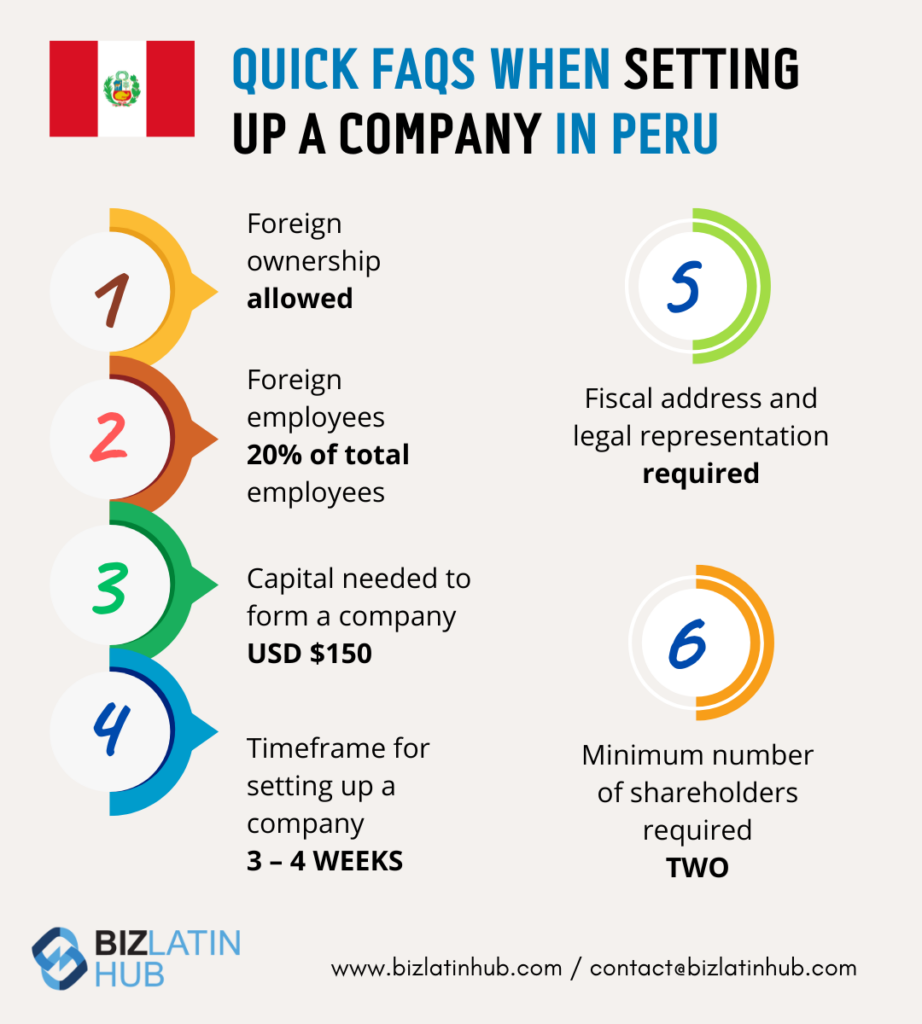 "facts when setting up a company in Peru" infographic by Biz Latin Hub for an article on "launching a business in Peru".
