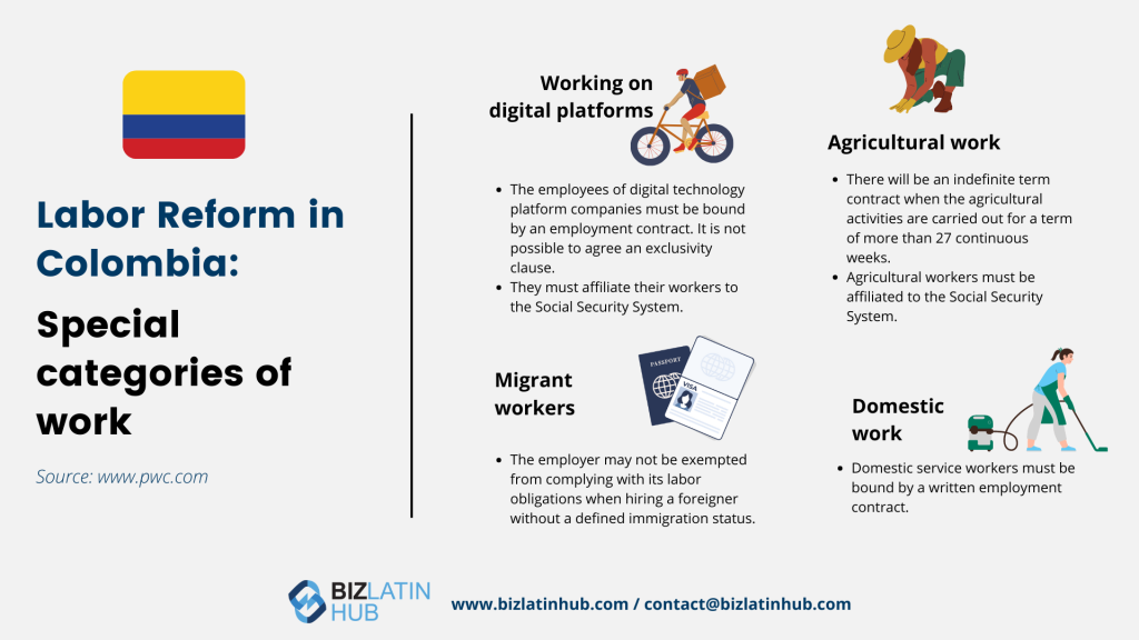 "labor reform effect on special work categories" infographic by Biz Latin Hub for an article on "labor reform in colombia".