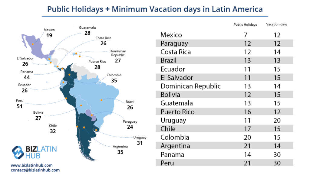 "public holidays and minimum vacation days in latin america" infographic by Biz Latin Hub for an article on "public holidays in Latin America".