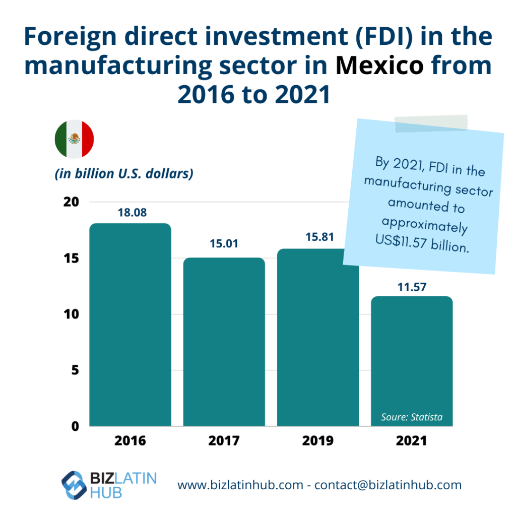 Infographic by Biz Latin Hub about the Foreign direct investing in Mexico and international tax accounts in Mexico