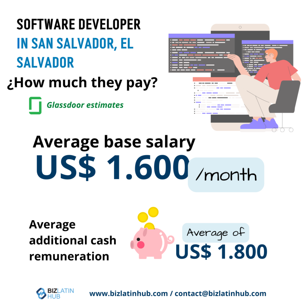 Infographic by Biz Latin Hub on software development in El Salvador for headhunter El Salvador and IT recruitment El Salvador