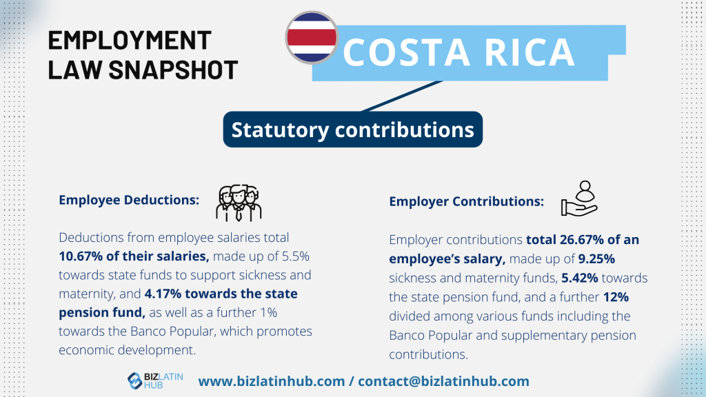 "Statutory contributions in Costa Rica" infographic by Biz Latin Hub for an article on "legal services in Costa Rica"